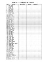 Bài giảng Danh Sách Thành Viên