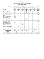 Bài soạn ĐỀ THI HKI - CÔNG NGHỆ 6