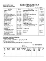 ĐÁNH GIÁ XẾP LOẠI TRỰC TUẦN