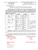 Thông báo thu gôm KHN năm học 2010 - 2011