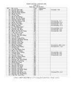 Tài liệu Danh sách học sinh TT cấp trường học kì I