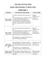 Bài soạn Giao duc ki nang song trong mon sinh hoc o truong THCS - Mon sinh 9