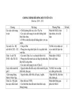 Ke hoach dạy doi tuyen su 8