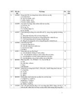 Ôn cấp tốc HKI Hóa 11 hay./.