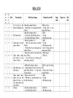 Gián án KH SDTB DIA 8