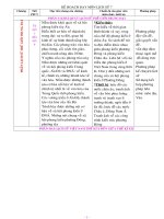 Bài giảng kế hoạch cá nhân giảng dạy môn lịch sử