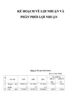 KẾ HOẠCH VỀ LỢI NHUẬN VÀ PHÂN PHỐI LỢI NHUẬN
