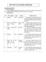 NV 9- Ôn thơ và truyện hiện đại