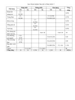 ĐỀ KT GDCD7 HOC KI 1 2010-2011(có ma trận)