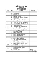 MÔN KHOA HỌC LỚP 5