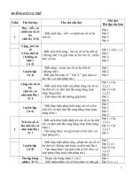 Gián án Chuẩn KTKN Toán