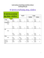 Bài giảng Ma tran de KT sinh 6