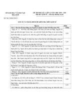 Dap an thi HKI mon Lịch Sử 12 (GDTX)