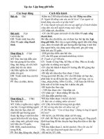 Bài soạn Bài soạn lớp 5 - Tuần 22