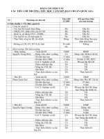 Gián án Báo cáo tóm tắt Trường Chuẩn Quốc gia