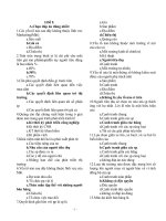 Bài soạn Tài liệu ôn tập trắc nghiệm Marketing