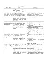 Đề ôn thi Toán 8-HK1(2010-2011)