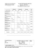 ĐỀ KIỂM TRA KỲ I Môn GDCD 9 2010-2011