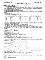 Bài soạn Bai tap va bai hoc chuong halogen cuc hay