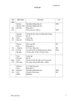 Bài giảng lop 2 tuan 20(cktkn -Tú. ĐLiễu