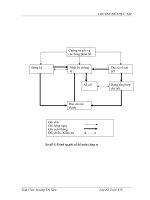 Thực trạng hạch toán chi phí sản xuất và tính giá thành sản phẩm xây lắp tại Công Ty Cổ Phần Đầu Tư Xây Dựng & Dịch Vụ Thương Mại Hà Nội.