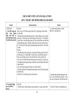 Tài liệu Chuẩn KT-KN Địa lí THCS