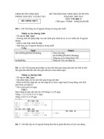 Đề-đáp án HSG tin 9 năm 2009-2010 NINH HOA