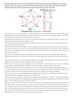 Tài liệu Tương sinh khắc