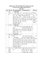 Gián án ke hoach long ghep ATGT LỚP 9