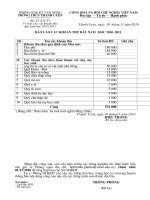 CV Bao cao tuyen sinh dau cap va cac khoan thu dau nam 2010.doc