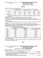 Tài liệu Đề thi chọn đội tuyển HSG thi tỉnh môn Địa lí