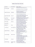 Nghìn câu thơ tài hoa