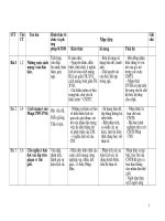 Bài soạn Ke hoach bo mon Lich su 8 nam hoc 2010-2011