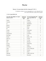 Phụ lục ISO 14000_ Các nước thành viên ISO và tham gia TC 207 (*)