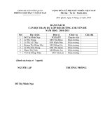 Gửi các trường Mầm non gấp