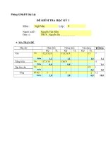 Đề kiểm tra Ngữ văn 9 - ND1