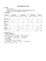 Tài liệu Đáp án kt 45 truờng ptcs bãi thơm pq