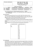 Tin học trẻ Bình Định lần 14 - Bảng B