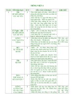 CHUẨN KTKN TIẾNG VIỆT 4