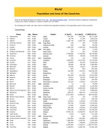 World Population and Area of the Countries