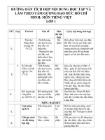 Bài giảng Tích hợp tư tưởng HCM vào bài giảng ở lớp 1