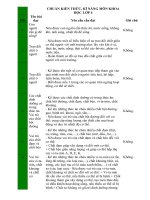 CHUAN KTKN MON KHOA HOC LOP 4