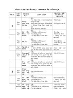 KỸ NĂNG SỐNG KHỐI 4