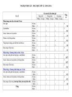 cau truc de kiem tra hoa hoc 12