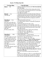 Tài liệu Bài soạn lớp 5 - Tuần 21