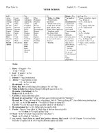 ôn tập hình thức động từ