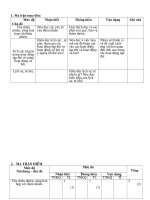 ĐỀ THI HỌC KI I GDCD LỚP 6 CÓ MA TRẬN + ĐA