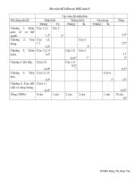 Bài soạn kiểm tra hkI sinh8