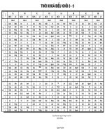 Bài giảng TKB tuần 20