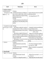 Gián án Chuẩn KTKN Toán 9